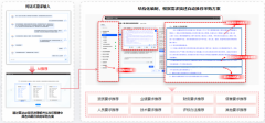 成为采数字化转型的焦点力量