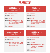 反过来电力系统的智能化、绿色化转型又进一步